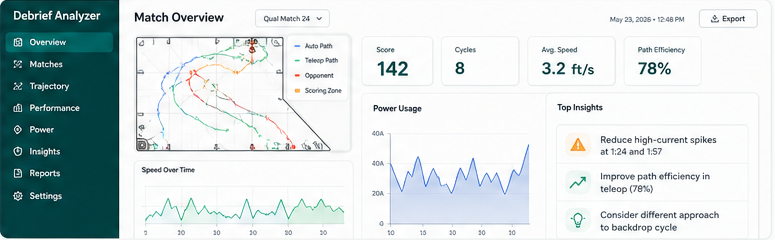 Mock dashboard for the robot debrief analyzer.